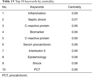Click on image to zoom Table 15