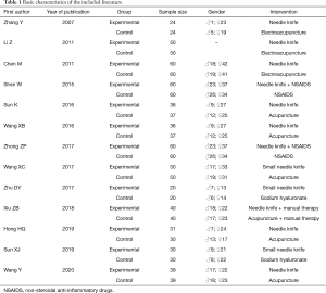Click on image to zoom Table 1