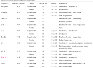 Click on image to zoom Table 2