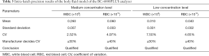 Click on image to zoom Table 3
