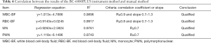 Click on image to zoom Table 4