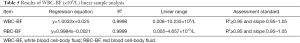 Click on image to zoom Table 5