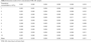 Click on image to zoom Table 6