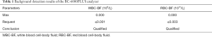 Click on image to zoom Table 1
