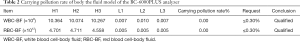 Click on image to zoom Table 2
