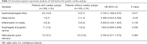 Click on image to zoom Table 2