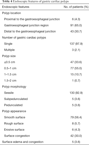 Click on image to zoom Table 4