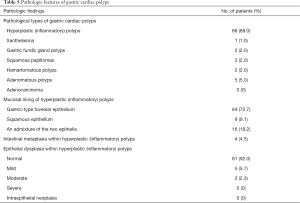 Click on image to zoom Table 5