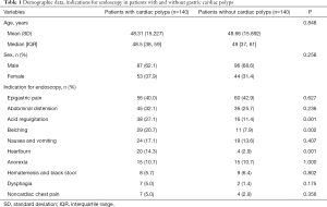 Click on image to zoom Table 1