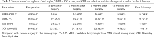 Click on image to zoom Table 2