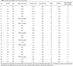 Click on image to zoom Table 1