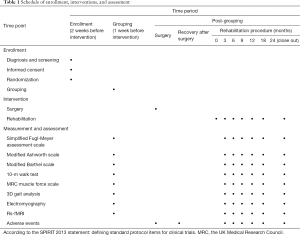 Click on image to zoom Table 1