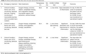 Click on image to zoom Table 6