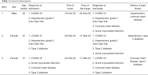 Click on image to zoom Table 1