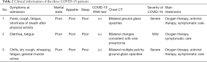 Click on image to zoom Table 2