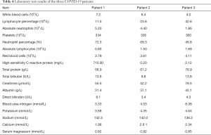 Click on image to zoom Table 4