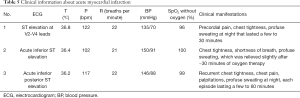 Click on image to zoom Table 5