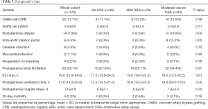Click on image to zoom Table 3