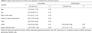 Click on image to zoom Table 4