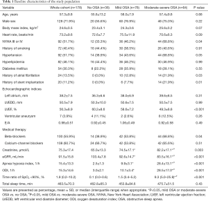 Click on image to zoom Table 1