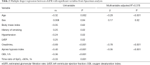 Click on image to zoom Table 2