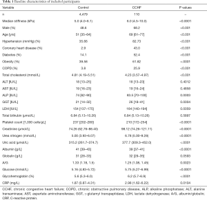 Click on image to zoom Table 1