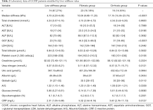 Click on image to zoom Table 2