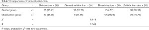 Click on image to zoom Table 5