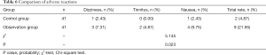 Click on image to zoom Table 6