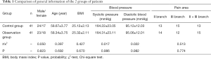 Click on image to zoom Table 1