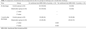 Click on image to zoom Table 3