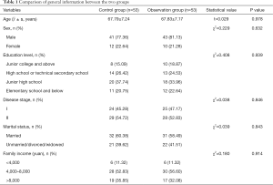 Click on image to zoom Table 1