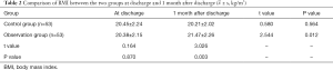 Click on image to zoom Table 2