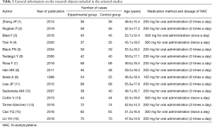 Click on image to zoom Table 1