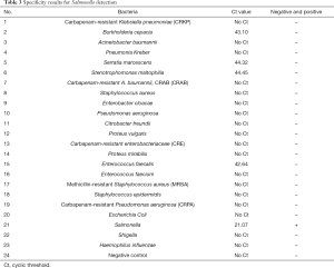 Click on image to zoom Table 3