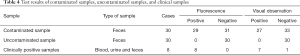 Click on image to zoom Table 4