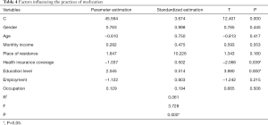 Click on image to zoom Table 4