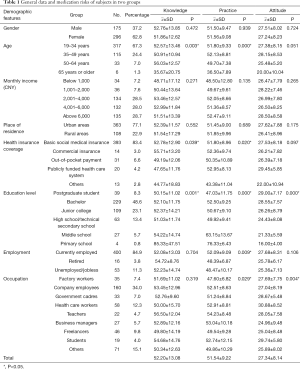 Click on image to zoom Table 1