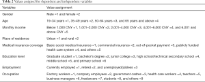 Click on image to zoom Table 2