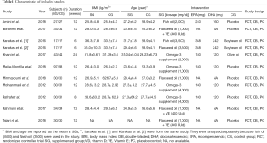 Click on image to zoom Table 1