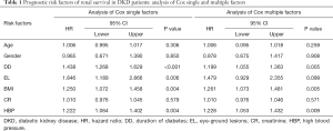 Click on image to zoom Table 1