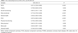 Click on image to zoom Table 5