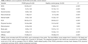 Click on image to zoom Table 1