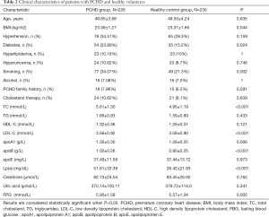 Click on image to zoom Table 2