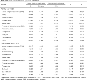 Click on image to zoom Table 3