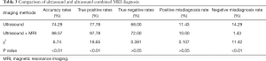 Click on image to zoom Table 3