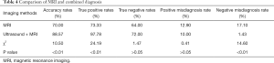 Click on image to zoom Table 4