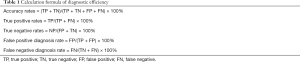 Click on image to zoom Table 1