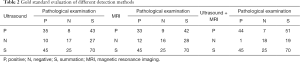 Click on image to zoom Table 2