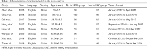 Click on image to zoom Table 1